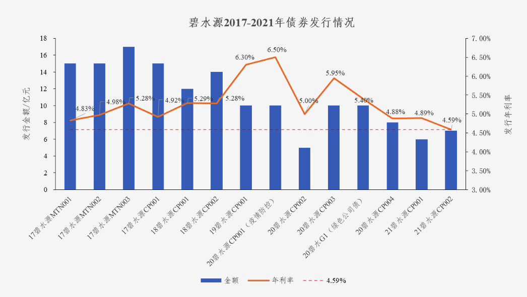 中国水网：long8唯一官网登录债券利率创新低 协同效应助力龙头远航